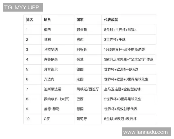 大马足球明星全名汇总及其成就分析与职业生涯回顾