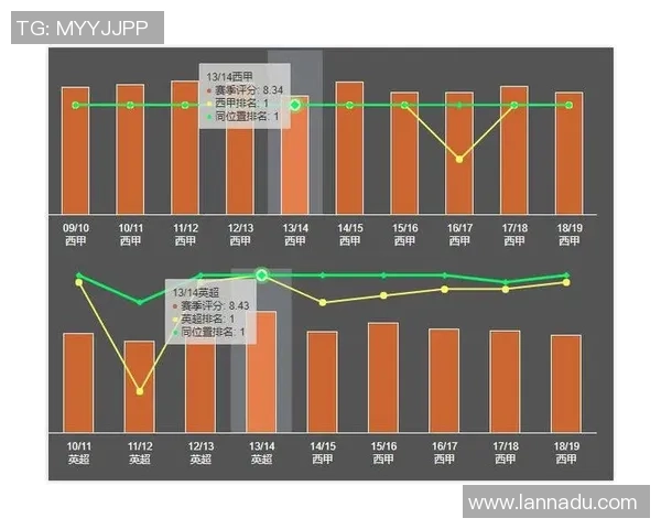 南京篮球队领跑最新篮球个人能力TOP10榜单分析与解读
