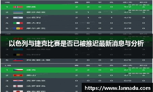 以色列与捷克比赛是否已被推迟最新消息与分析